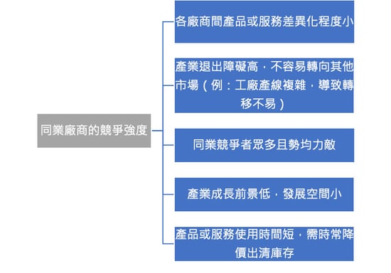 五力分析同業廠商競爭強度