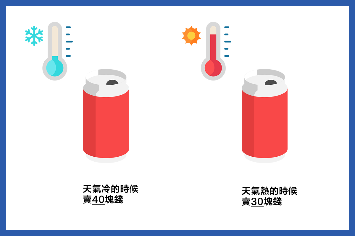定价策略差异