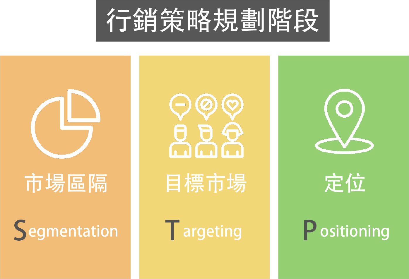 行銷寶典來了!想利用行銷策略來規劃行銷流程,看這篇就對了。