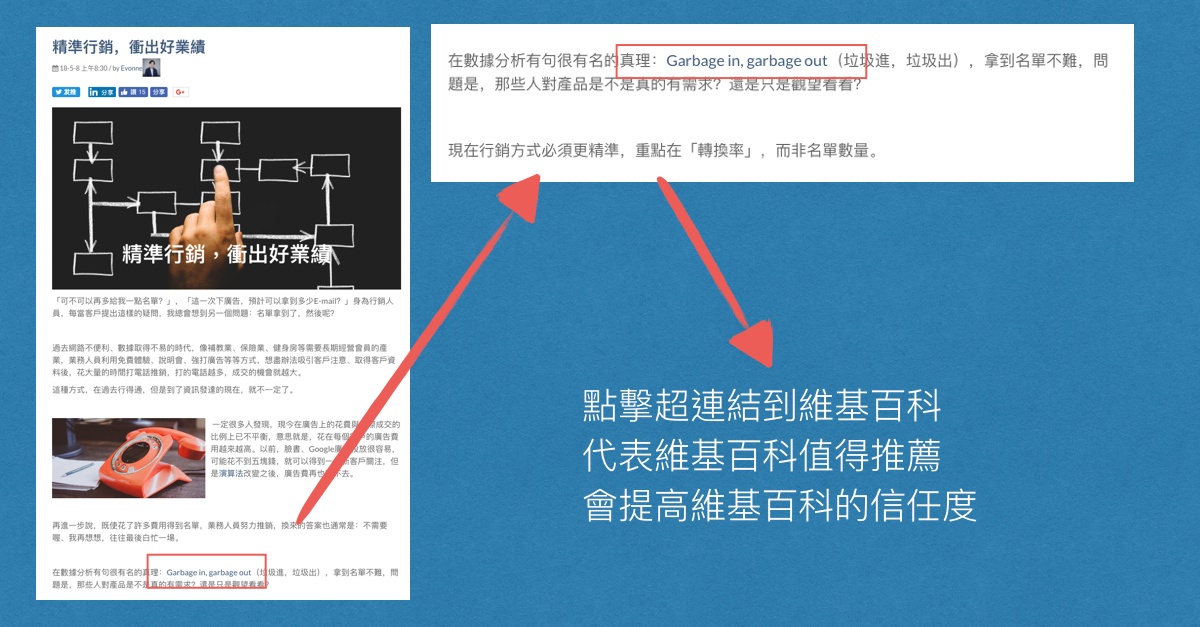 白帽SEO让排名提升的正确做法和好处