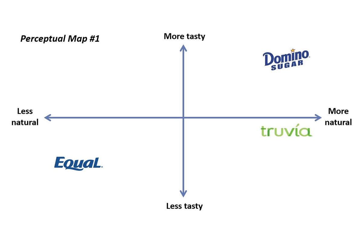 brand mapping