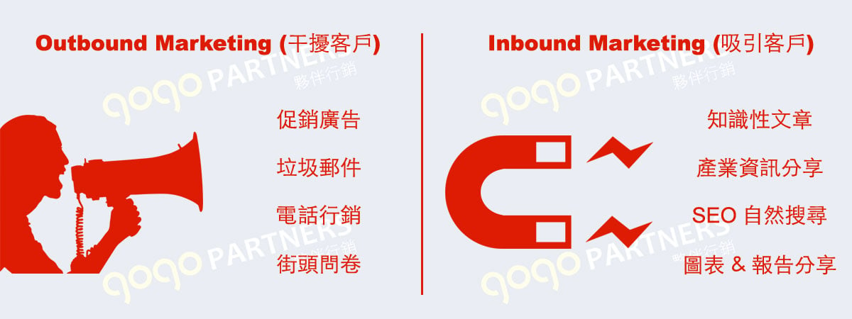 集客式行銷 Inbound marketing vs 干擾行銷 Outbound marketing