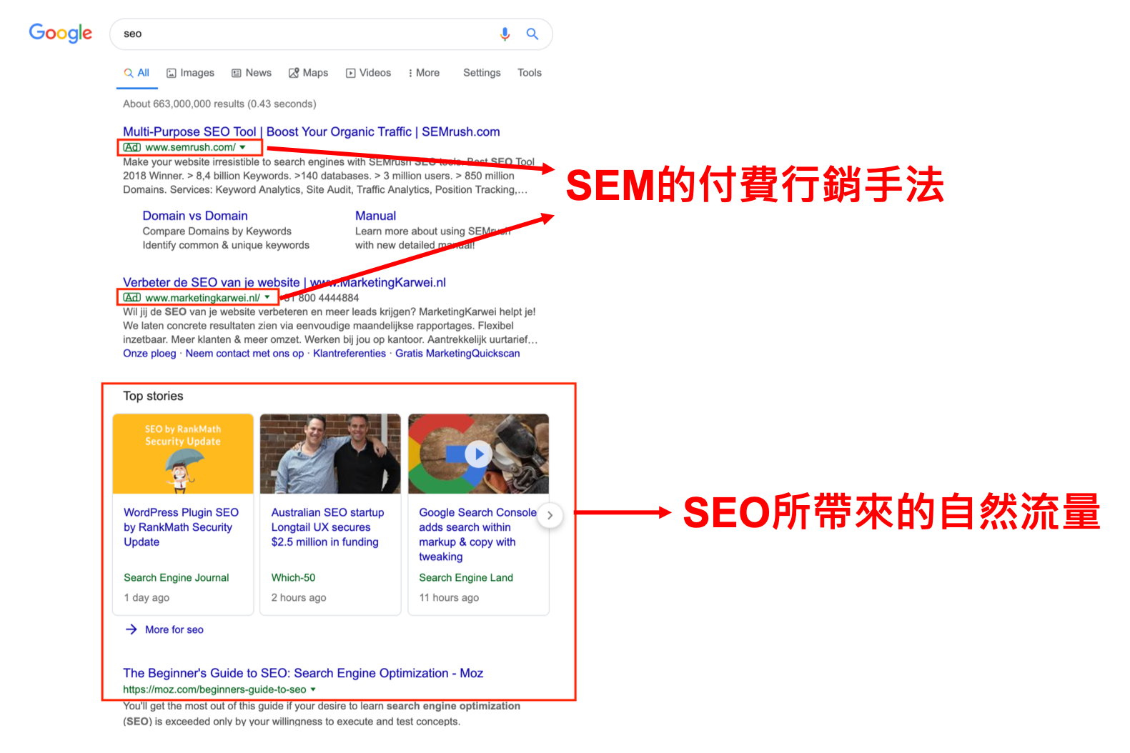 seo sem在google上的差別