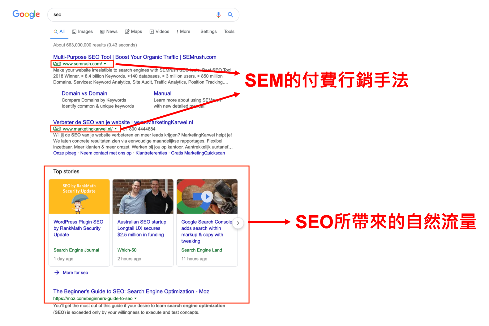 SEM是什么?跟SEO有什么不同?