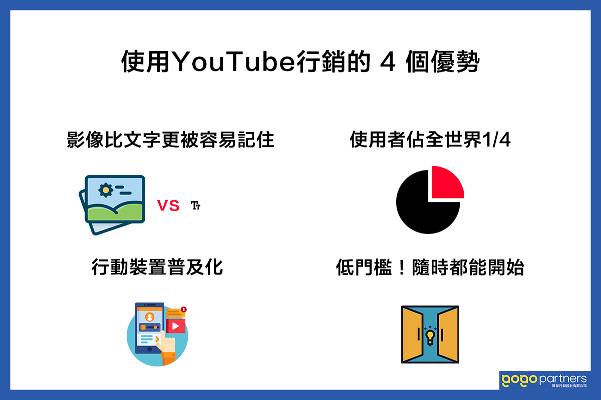 YouTube行銷優勢